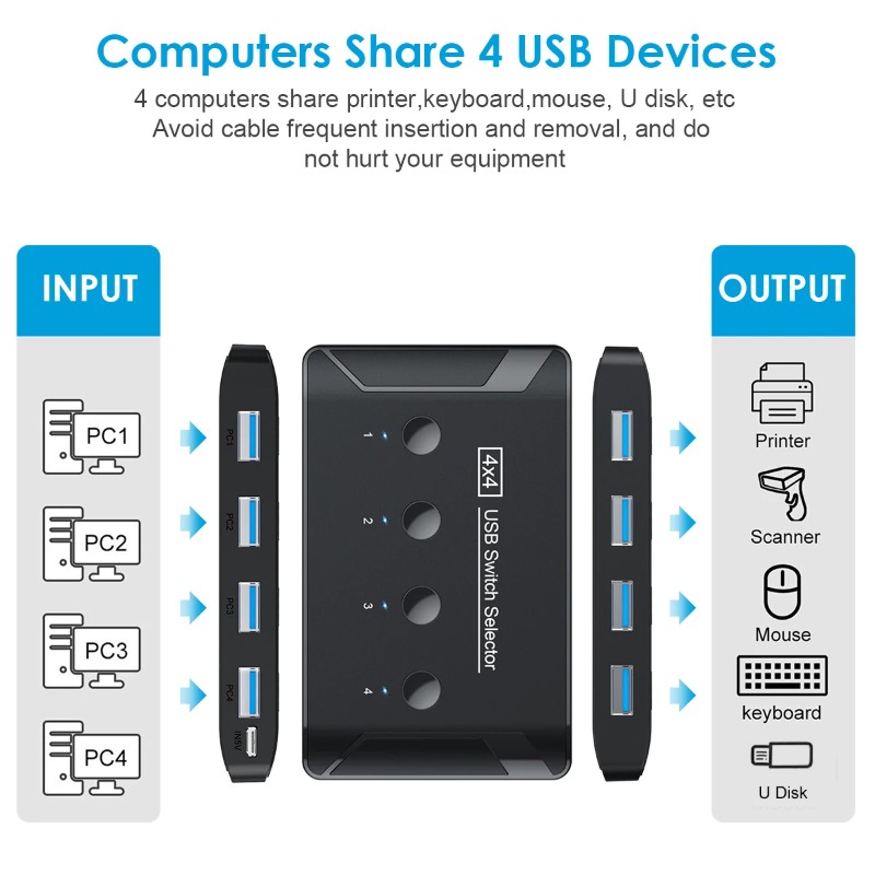 4 In 4 Out KVM USB3.0 Switch S - đánh giá và giá Desk Setup Usb Hub