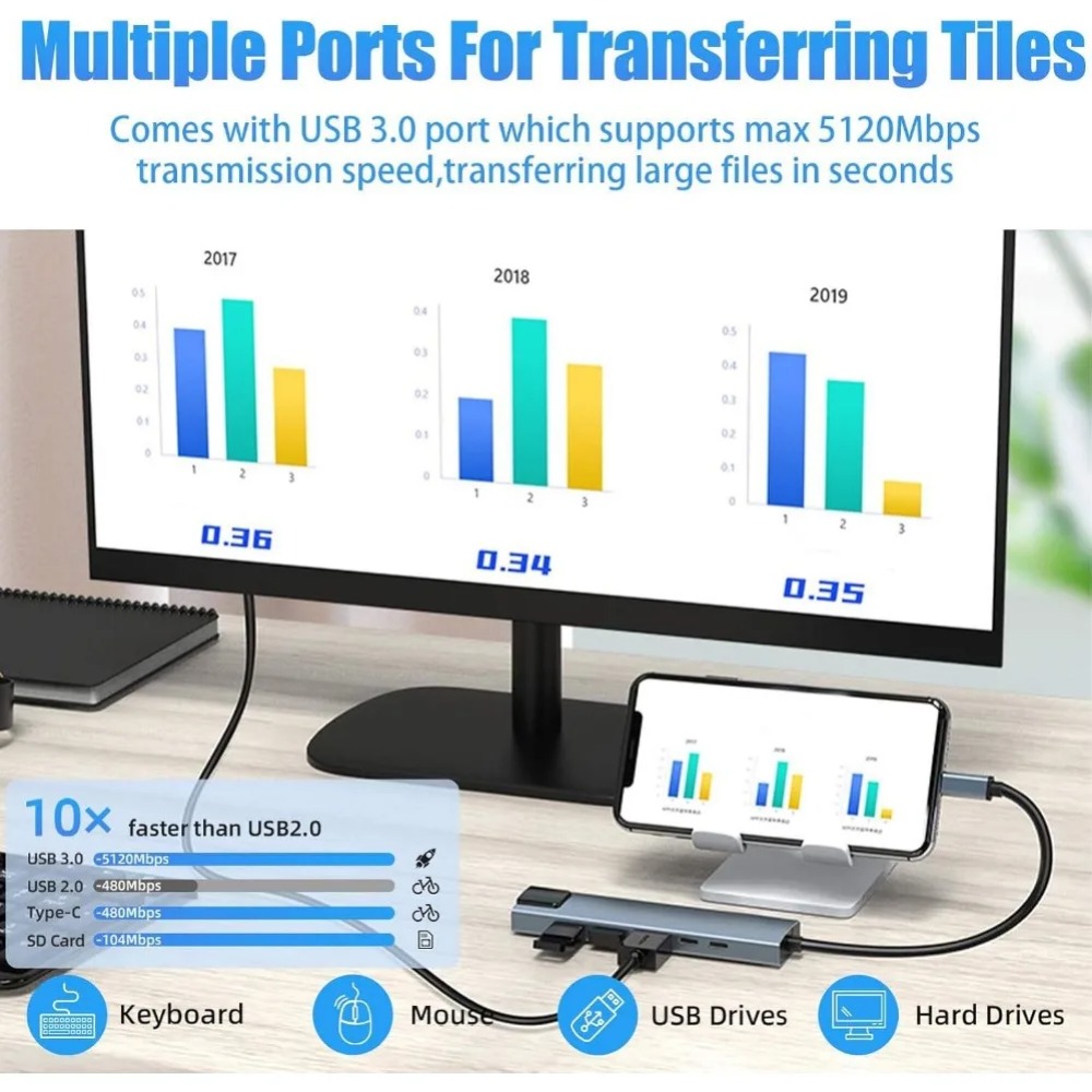 USB C Hub 8/7 in 1 4K HDMI Ada - đánh giá và giá Desk Setup Usb Hub